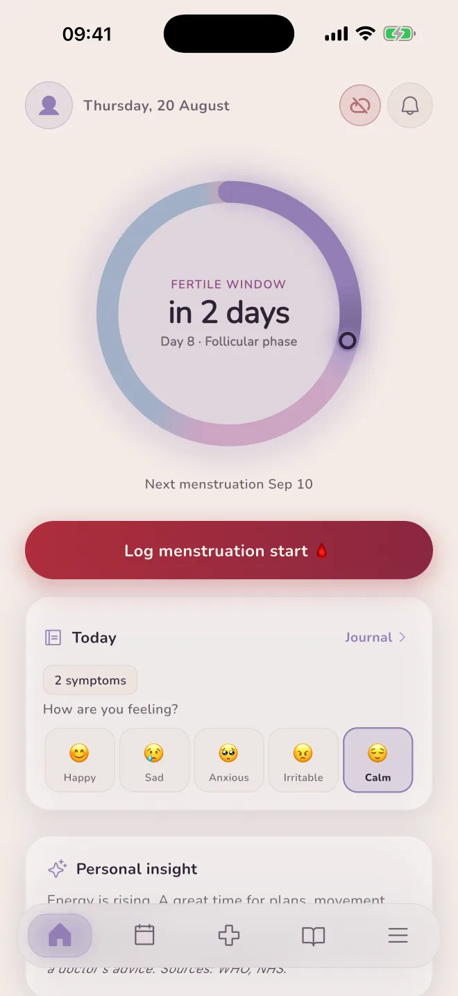 Home: where you are in your cycle